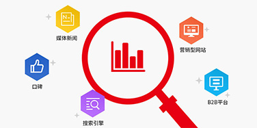全网营销品牌推广