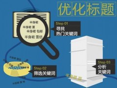 网站标题怎么写可以被搜索引擎快速识别？