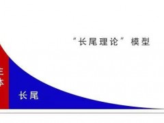 如何更好地利用“二八定律”提升SEO优化效果？