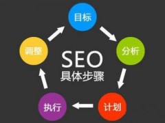 网络营销推广解答网站排名上下摇摆不定怎么办？